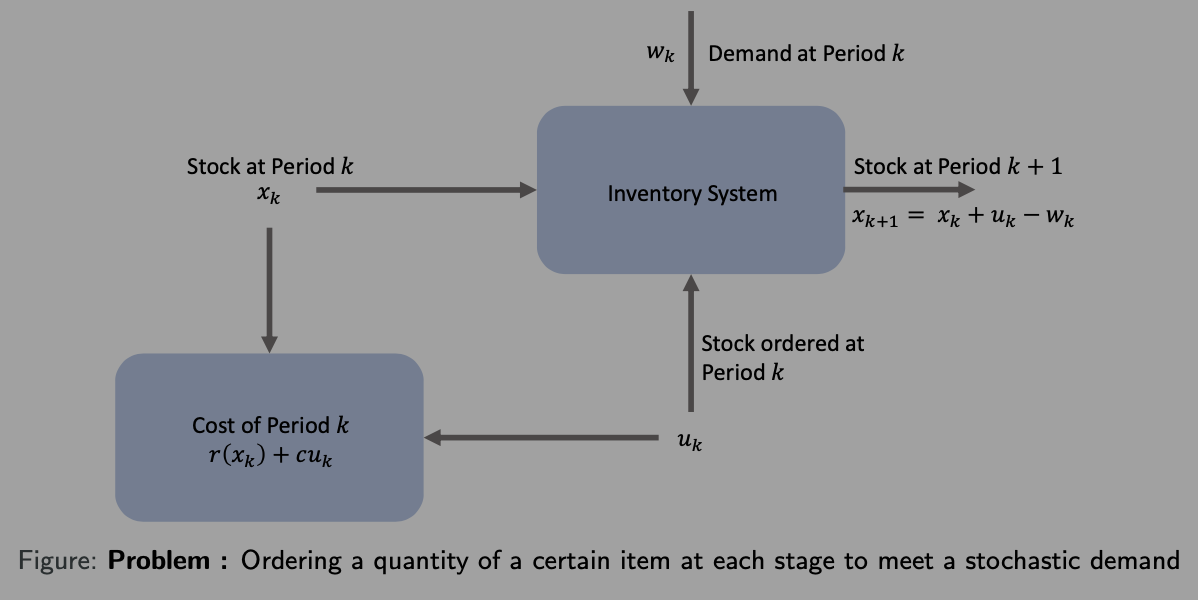 Inventory Control Example.png