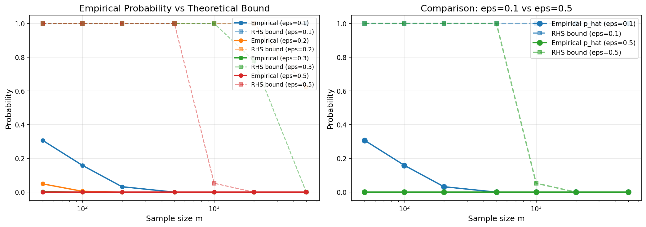 SDSC6001_comparison_plot