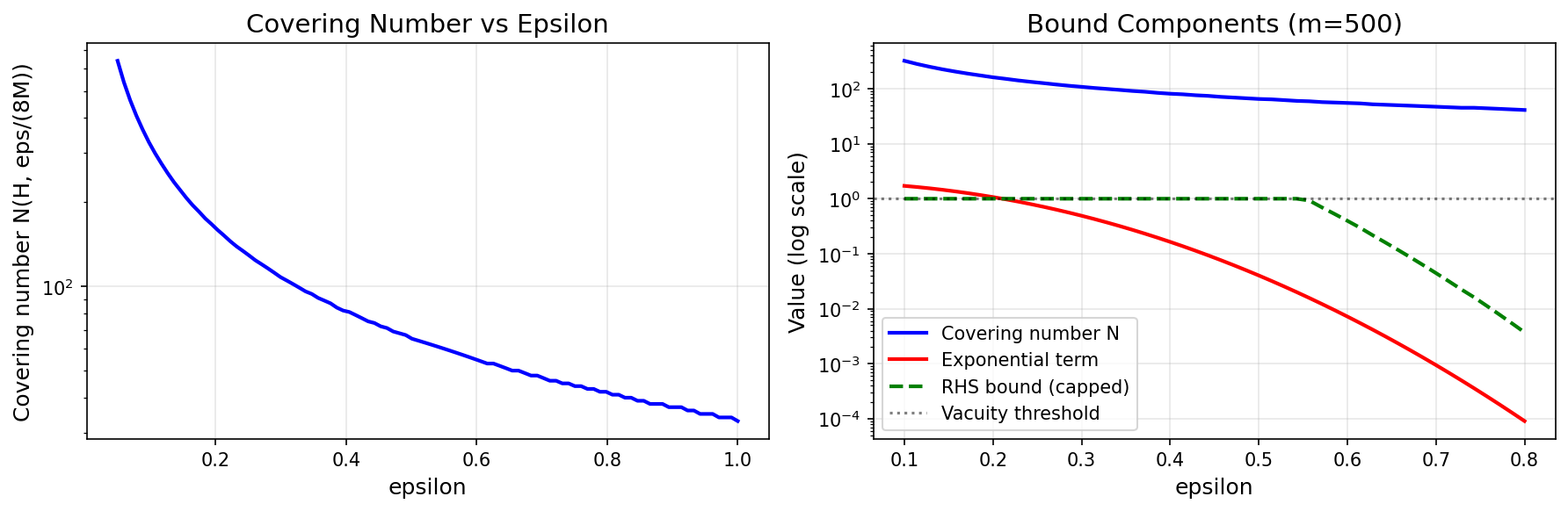 covering_analysis